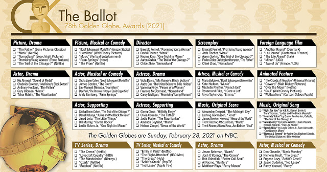 Liste des nommés pour les Golden Globe 2021